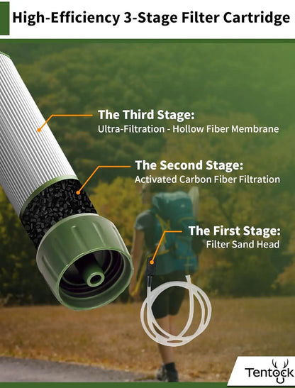 VitaSafe Water Pro – Filtre à eau de survie avancé
