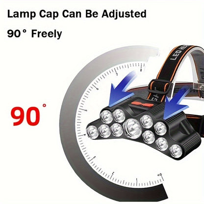 VitaLight Head Ultra – Lampe frontale LED ultra puissante rechargeable